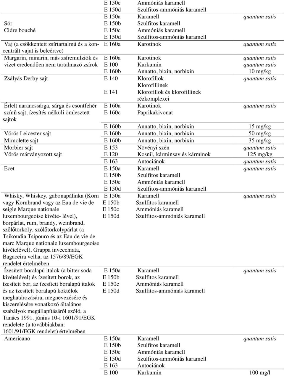 zsírok E 100 Kurkumin quantum satis E 160b Annatto, bixin, norbixin 10 mg/kg Zsályás Derby sajt E 140 Klorofillok quantum satis Klorofillinek E 141 Klorofillok és klorofillinek rézkomplexei Érlelt