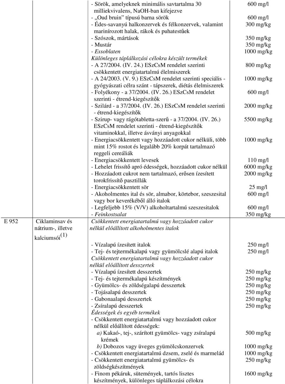 készült termékek - A 27/2004. (IV. 24.) ESzCsM rendelet szerinti 800 mg/kg csökkentett energiatartalmú élelmiszerek - A 24/2003. (V. 9.