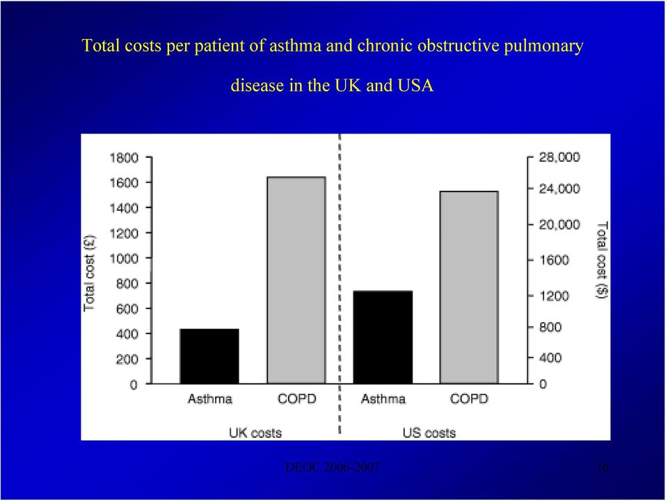 obstructive pulmonary