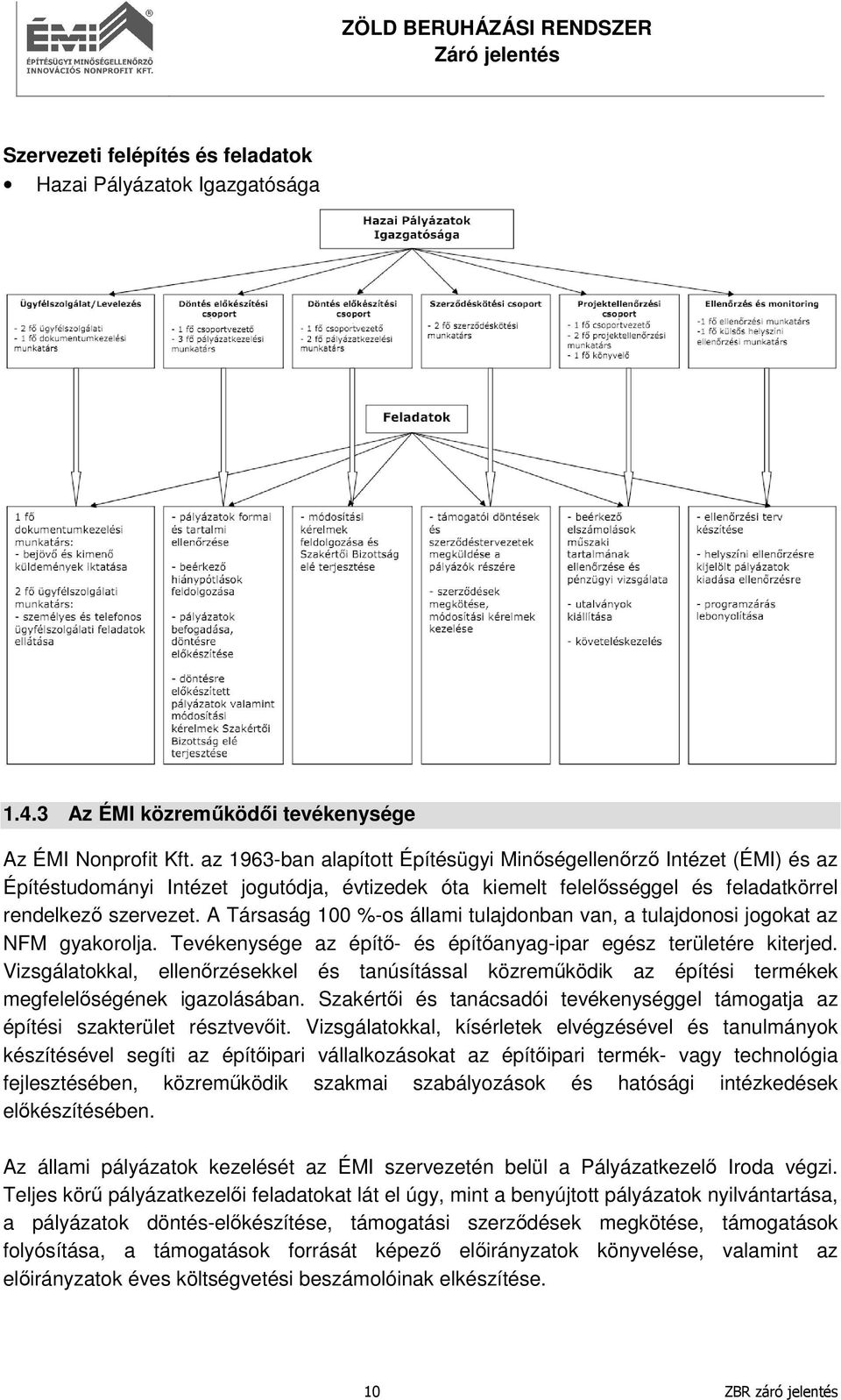 A Társaság 100 %-os állami tulajdonban van, a tulajdonosi jogokat az NFM gyakorolja. Tevékenysége az építő- és építőanyag-ipar egész területére kiterjed.