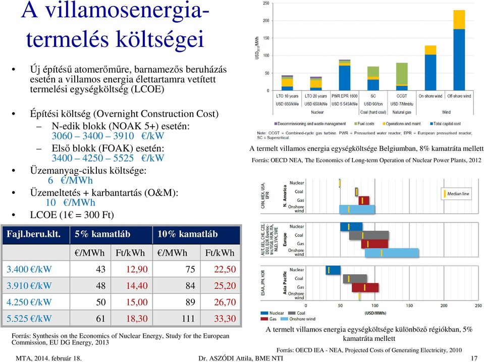 termelt villamos energia egységköltsége Belgiumban, 8% kamatráta mellett Forrás: OECD NEA, The Economics of Long-term Operation of Nuclear Power Plants, 2012 Fajl.beru.klt.