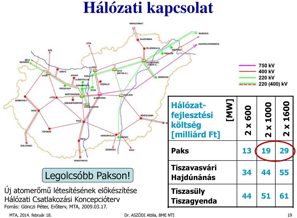 Új atomerőmű létesítésének előkészítése Hálózati Csatlakozási Koncepcióterv
