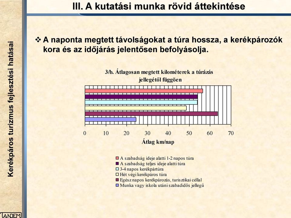 Átlagosan megtett kilométerek a túrázás jellegétől függöen 0 10 20 30 40 50 60 70 Átlag km/nap A szabadság ideje