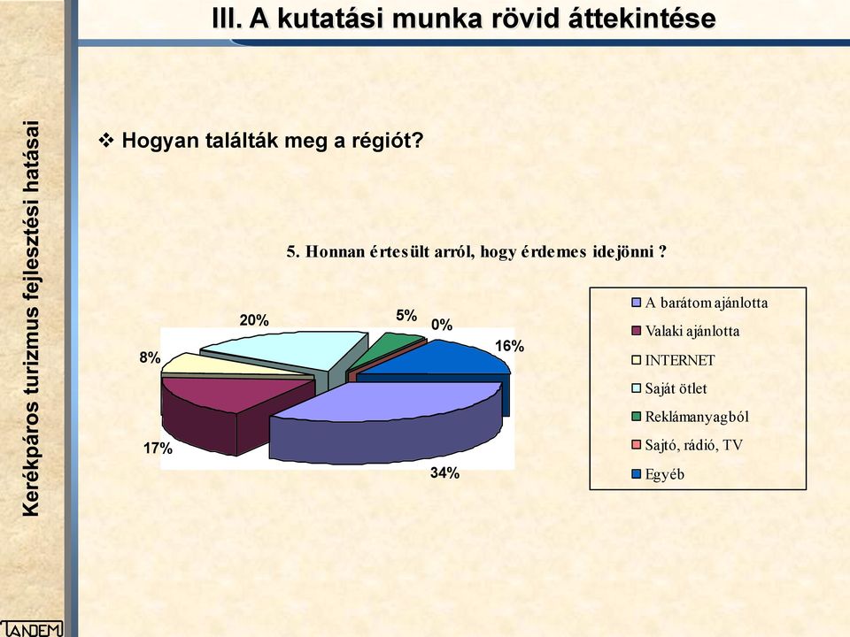 8% 20% 5% 0% 16% A barátom ajánlotta Valaki ajánlotta