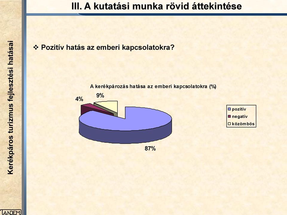 4% A kerékpározás hatása az emberi