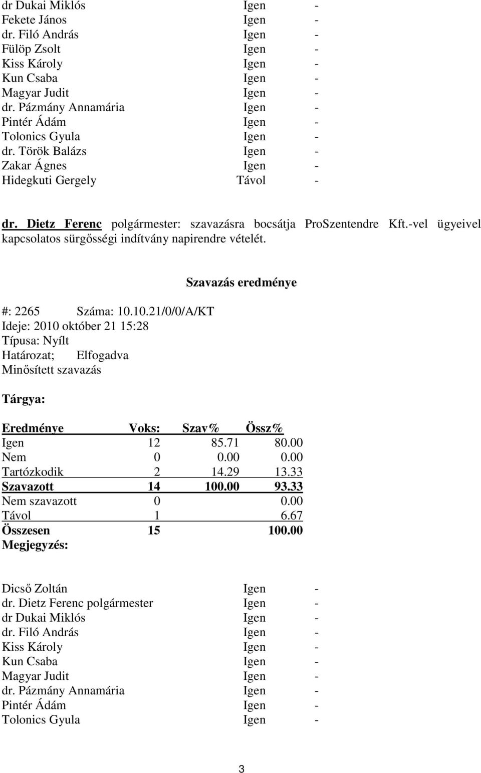 Dietz Ferenc polgármester: szavazásra bocsátja ProSzentendre Kft.-vel ügyeivel kapcsolatos sürgősségi indítvány napirendre vételét. #: 2265 Száma: 10.