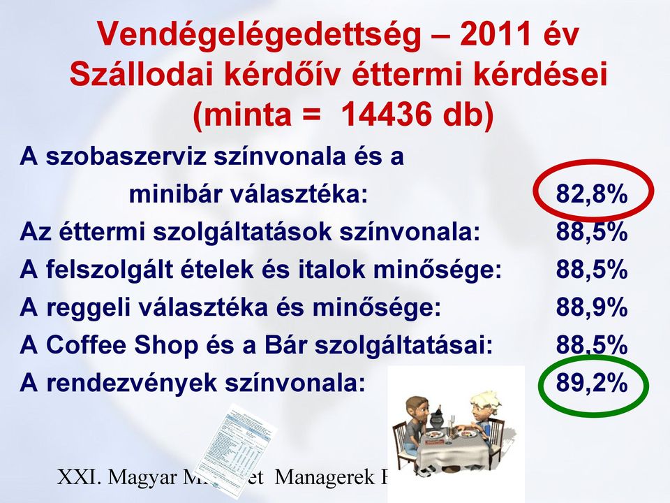 A felszolgált ételek és italok minősége: A reggeli választéka és minősége: A Coffee