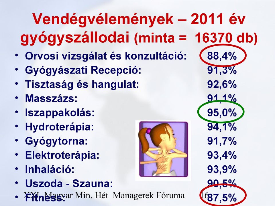 Hydroterápia: Gyógytorna: Elektroterápia: Inhaláció: Uszoda - Szauna: XXI. Magyar Min.