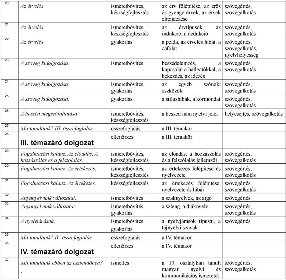 beszédelemzés, a kapcsolat a hallgatókkal, a bekezdés, az idézés A szöveg kidolgozása. az egyéb szónoki eszközök, A szöveg kidolgozása.