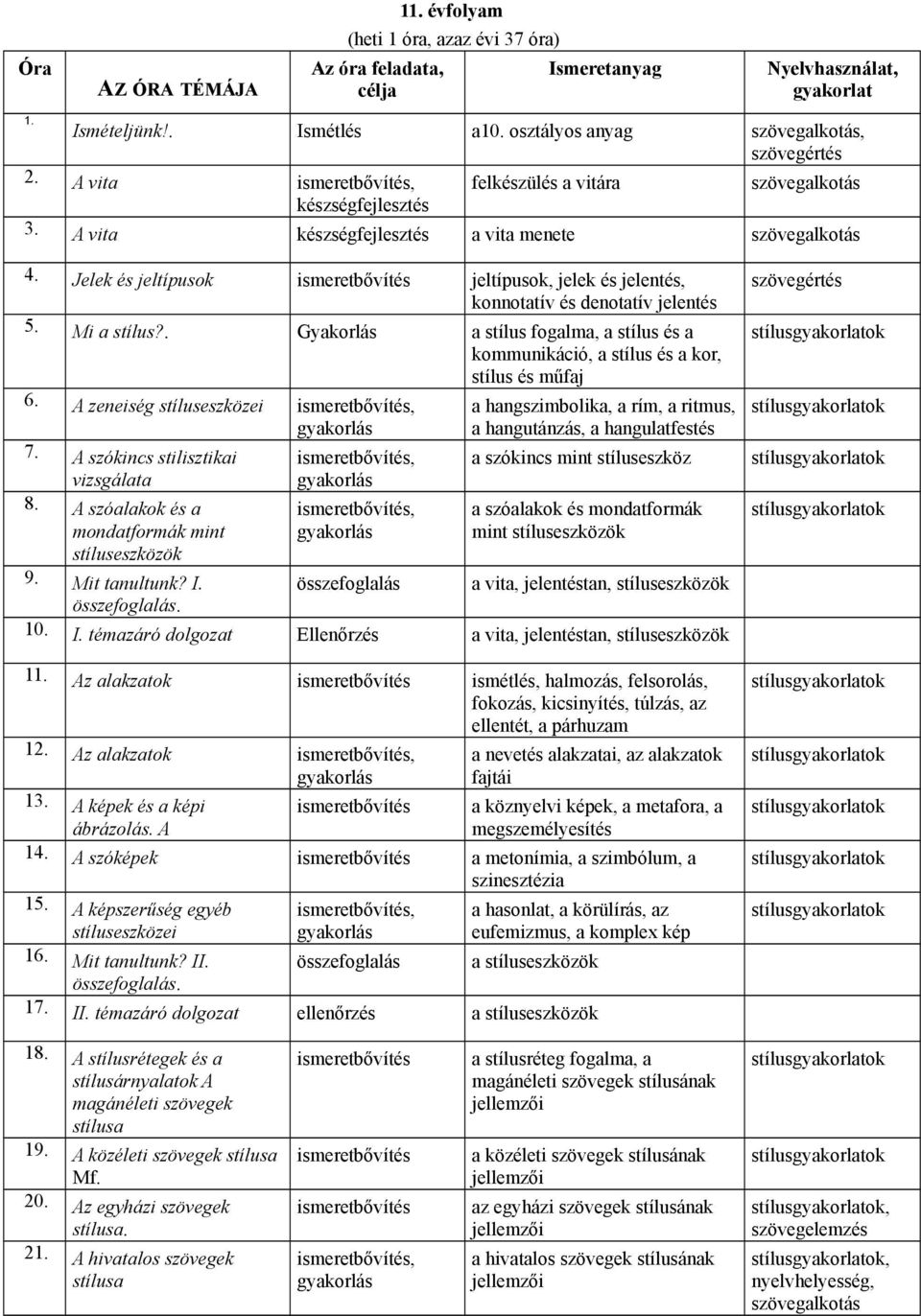 . Gyakorlás a stílus fogalma, a stílus és a kommunikáció, a stílus és a kor, stílus és műfaj 6. A zeneiség stíluseszközei a hangszimbolika, a rím, a ritmus, a hangutánzás, a hangulatfestés 7.