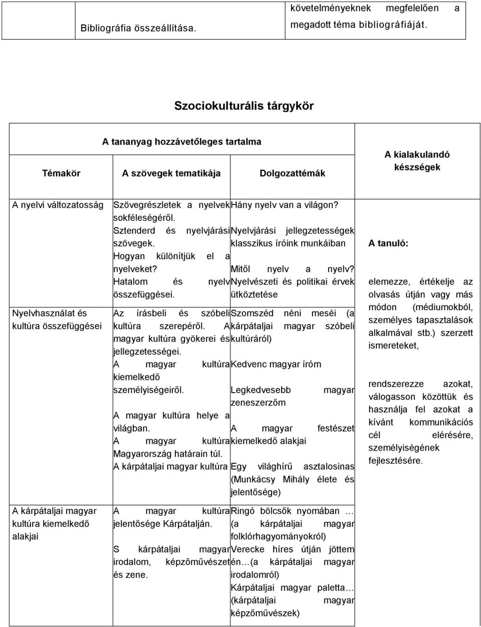 világon? sokféleségéről. Sztenderd és nyelvjárási Nyelvjárási jellegzetességek szövegek. klasszikus íróink munkáiban Hogyan különítjük el a nyelveket? Mitől nyelv a nyelv?