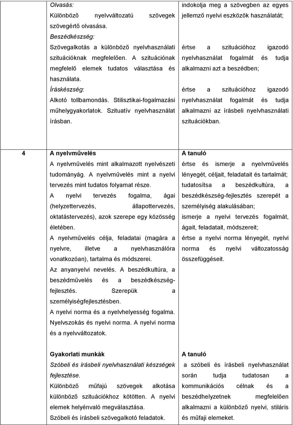 indokolja meg a szövegben az egyes jellemző nyelvi eszközök használatát; értse a szituációhoz igazodó nyelvhasználat fogalmát és tudja alkalmazni azt a beszédben; értse a szituációhoz igazodó