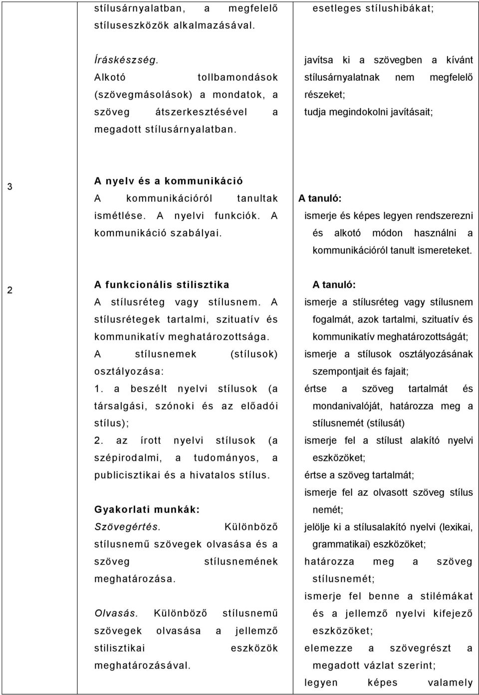 javítsa ki a szövegben a kívánt stílusárnyalatnak nem megfelelő részeket; tudja megindokolni javításait; 3 A nyelv és a kommunikáció A kommunikációról tanultak ismétlése. A nyelvi funkciók.