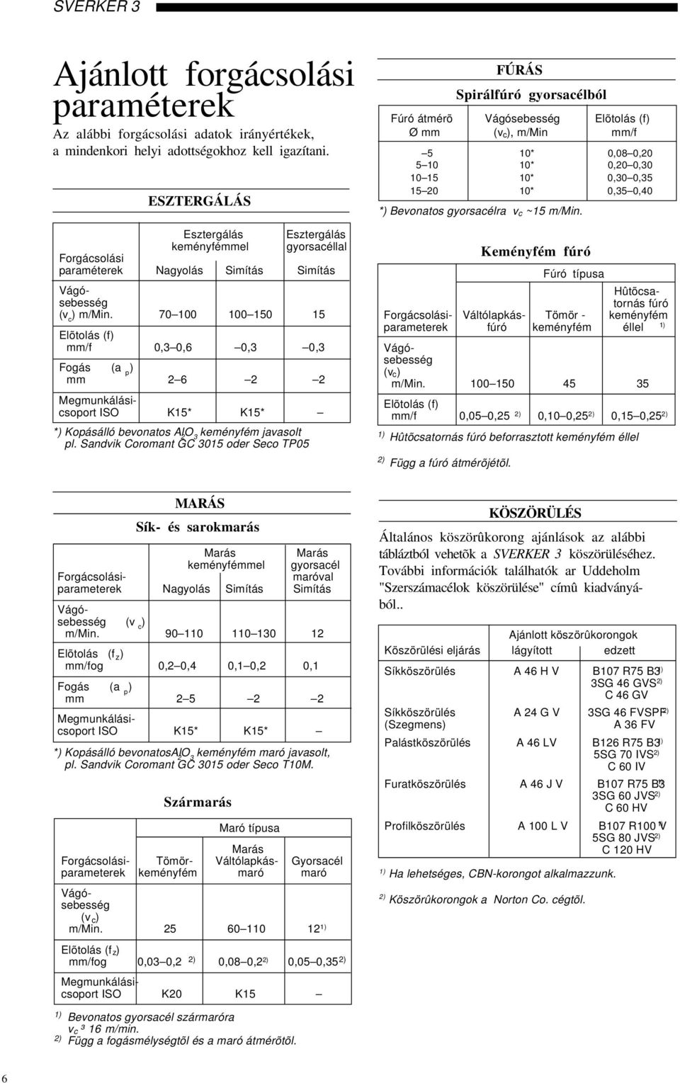 köszörüléséhez. További információk találhatók ar Uddeholm "Szerszámacélok köszörülése" címû kiadványából.. (v c ) m/min.