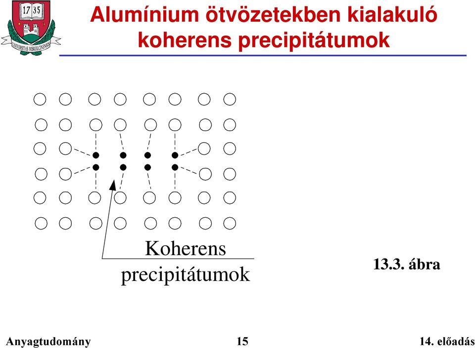 precipitátumok Koherens