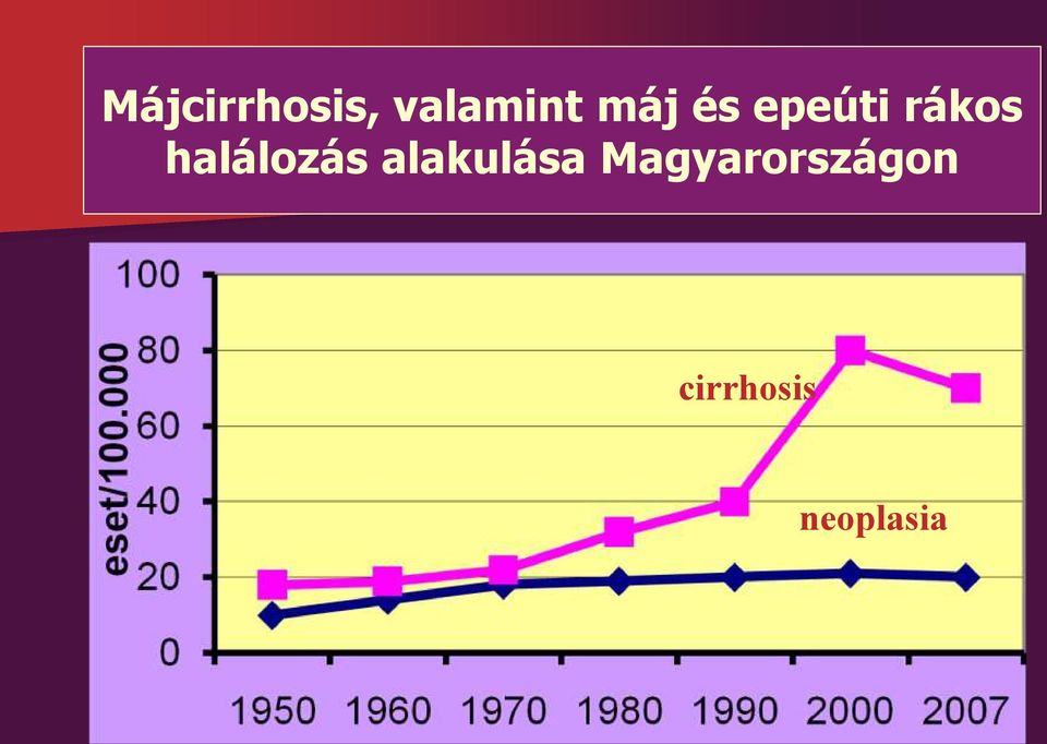 halálozás alakulása