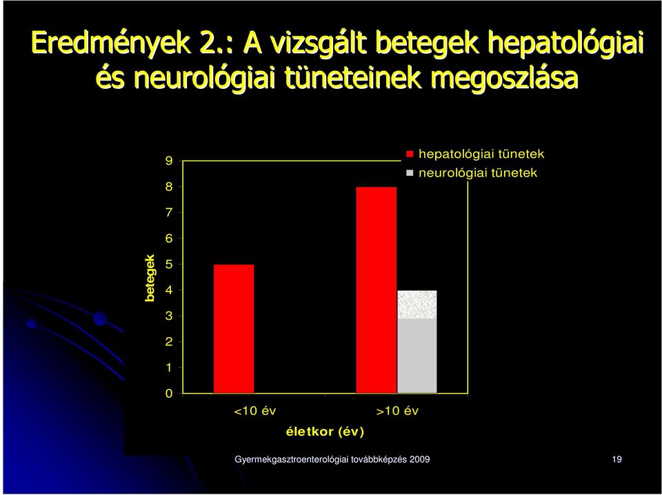 tüneteinek t megoszlása sa 9 8 hepatológiai tünetek