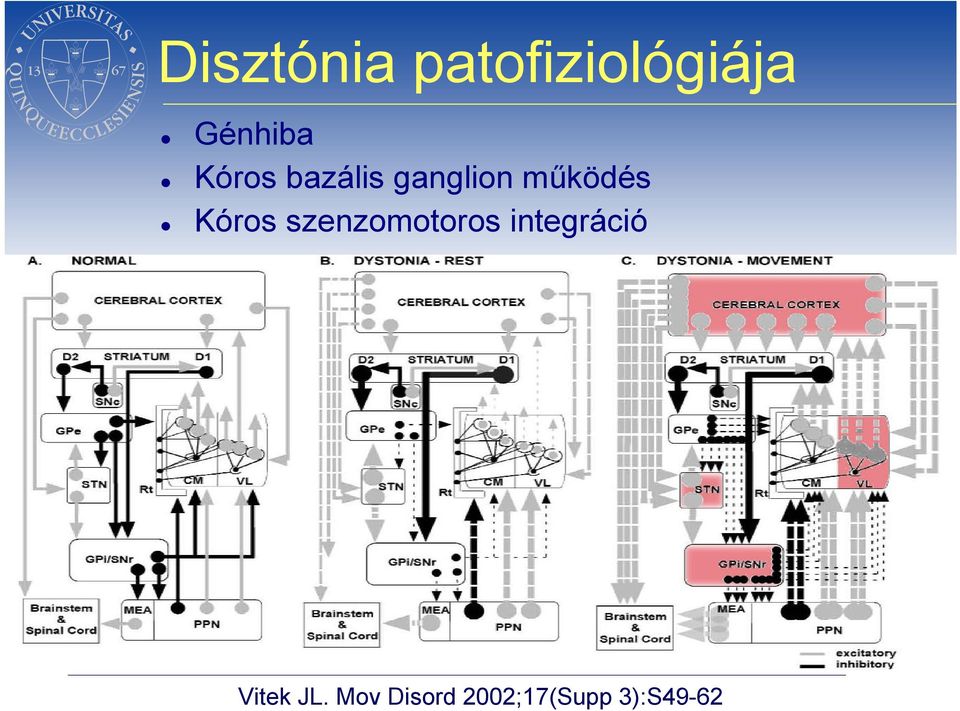 Kóros szenzomotoros integráció