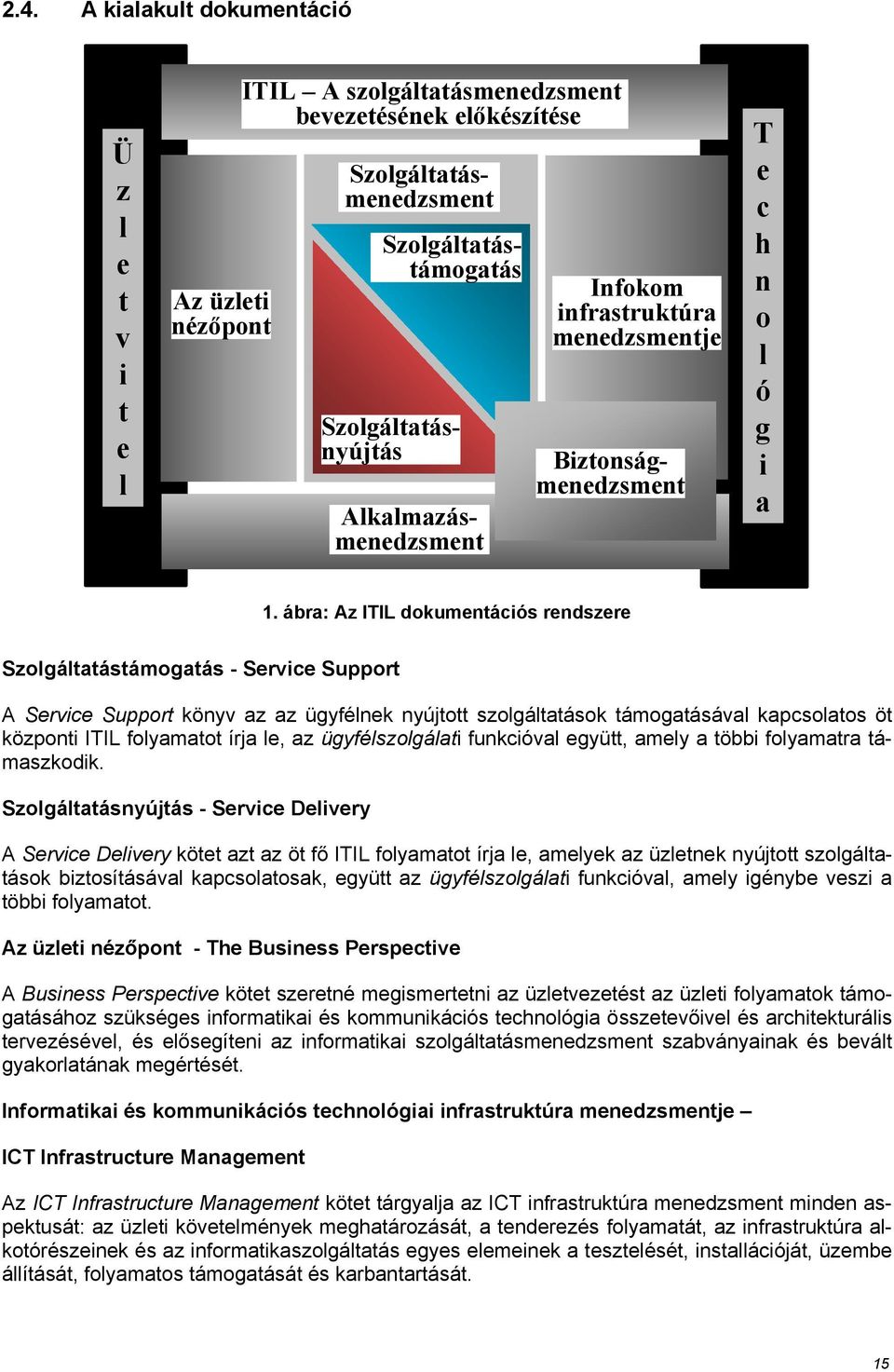 ábra: Az ITIL dokumentációs rendszere Szolgáltatástámogatás - Service Support A Service Support könyv az az ügyfélnek nyújtott szolgáltatások támogatásával kapcsolatos öt központi ITIL folyamatot