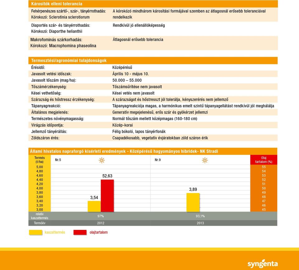 tolerancia Termesztési/agronómiai tulajdonságok Érésidő: Középérésű Javasolt vetési időszak: Április 10 - május 10. Javasolt tőszám (mag/ha): 50.000 55.