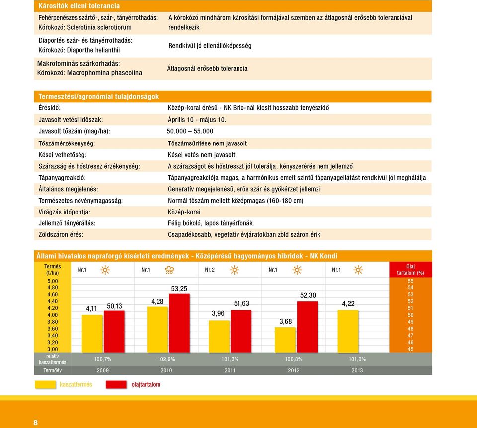 tolerancia Termesztési/agronómiai tulajdonságok Érésidő: Közép-korai érésű - NK Brio-nál kicsit hosszabb tenyészidő Javasolt vetési időszak: Április 10 - május 10. Javasolt tőszám (mag/ha): 50.000 55.