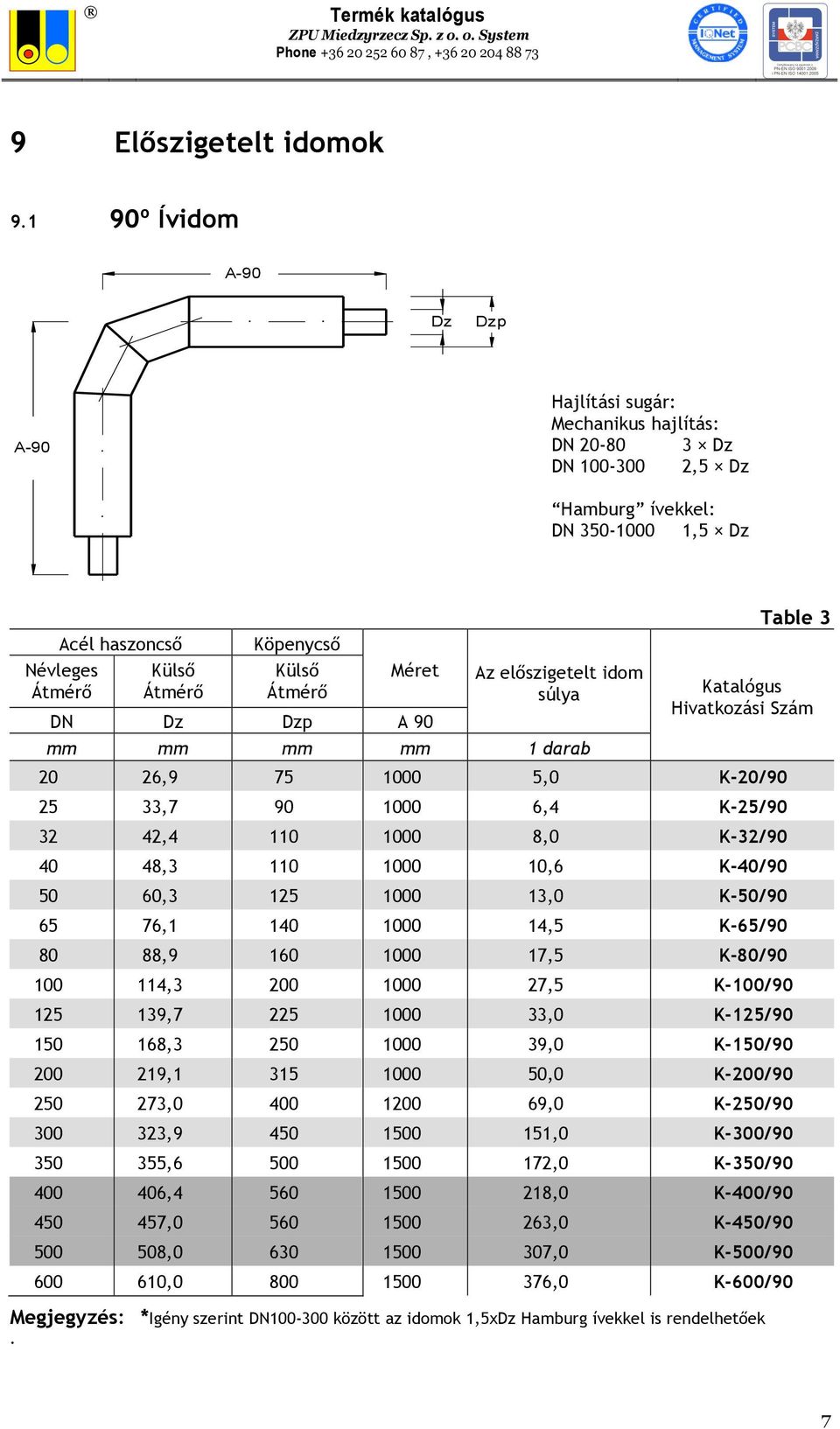 mm mm mm mm 1 darab Table 3 Hivatkozási 20 26,9 75 1000 5,0 K-20/90 25 33,7 90 1000 6,4 K-25/90 32 42,4 110 1000 8,0 K-32/90 40 48,3 110 1000 10,6 K-40/90 50 60,3 125 1000 13,0 K-50/90 65 76,1 140