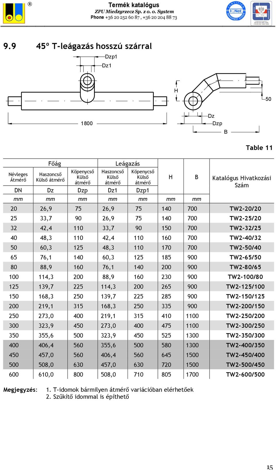 TW2-65/50 80 88,9 160 76,1 140 200 900 TW2-80/65 100 114,3 200 88,9 160 230 900 TW2-100/80 125 139,7 225 114,3 200 265 900 TW2-125/100 150 168,3 250 139,7 225 285 900 TW2-150/125 200 219,1 315 168,3