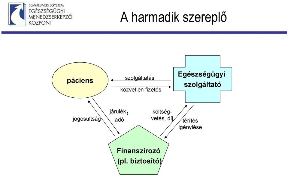 szolgáltató (vállalat) jogosultság járulék, adó