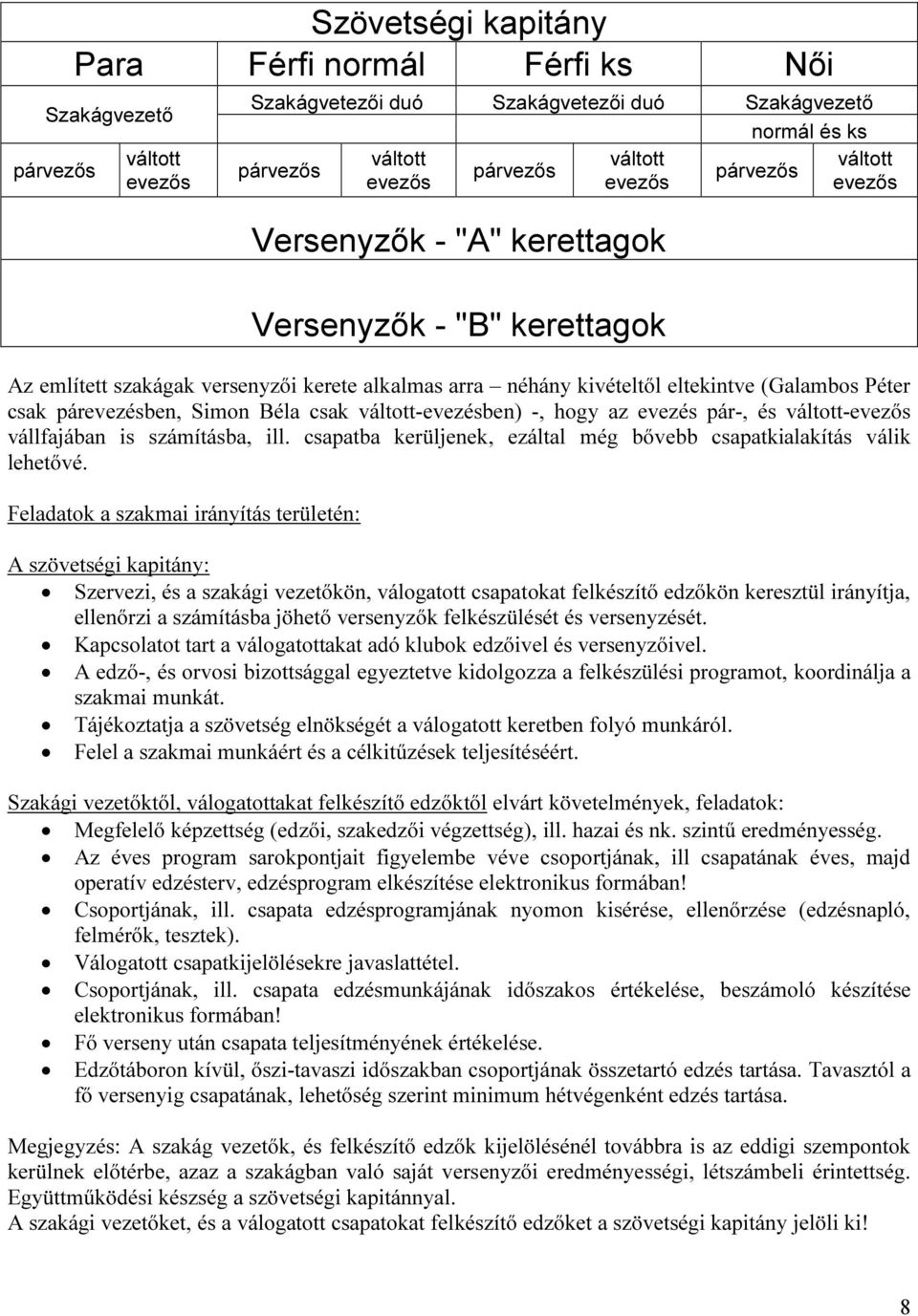 párevezésben, Simon Béla csak váltott-evezésben) -, hogy az evezés pár-, és váltott-evezős vállfajában is számításba, ill. csapatba kerüljenek, ezáltal még bővebb csapatkialakítás válik lehetővé.