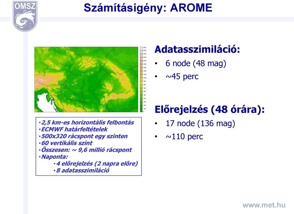 vertikális szint Összesen: ~ 9,6 millió rácspont Naponta: 4 előrejelzés (2