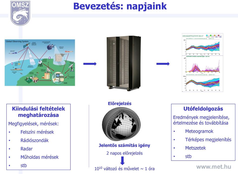 főtétele Jelentős számítás igény Anyagmegmaradás törvénye 2 napos előrejelzés Gáz állapotegyenlete 10 10 változó és