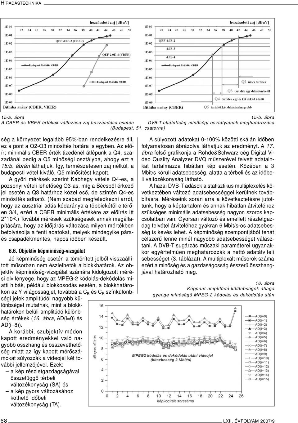 Az elôírt minimális CBER érték tizedénél átlépünk a Q4, századánál pedig a Q5 minôségi osztályba, ahogy ezt a 15/b. ábrán láthatjuk.