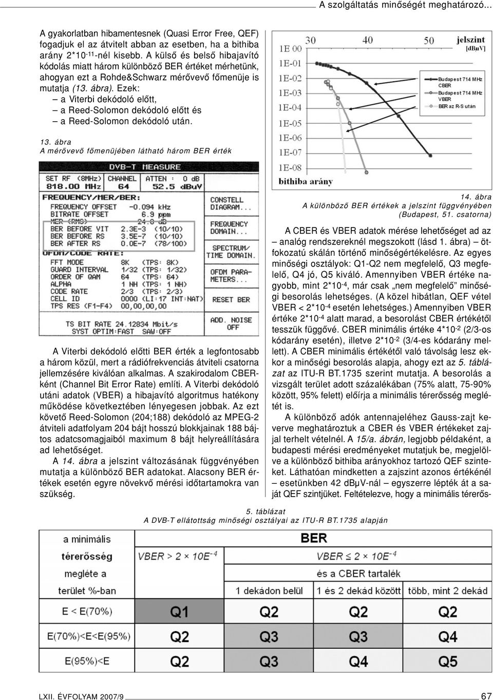 Ezek: a Viterbi dekódoló elôtt, a Reed-Solomon dekódoló elôtt és a Reed-Solomon dekódoló után. 13. ábra A mérôvevô fômenüjében látható három BER érték 14.