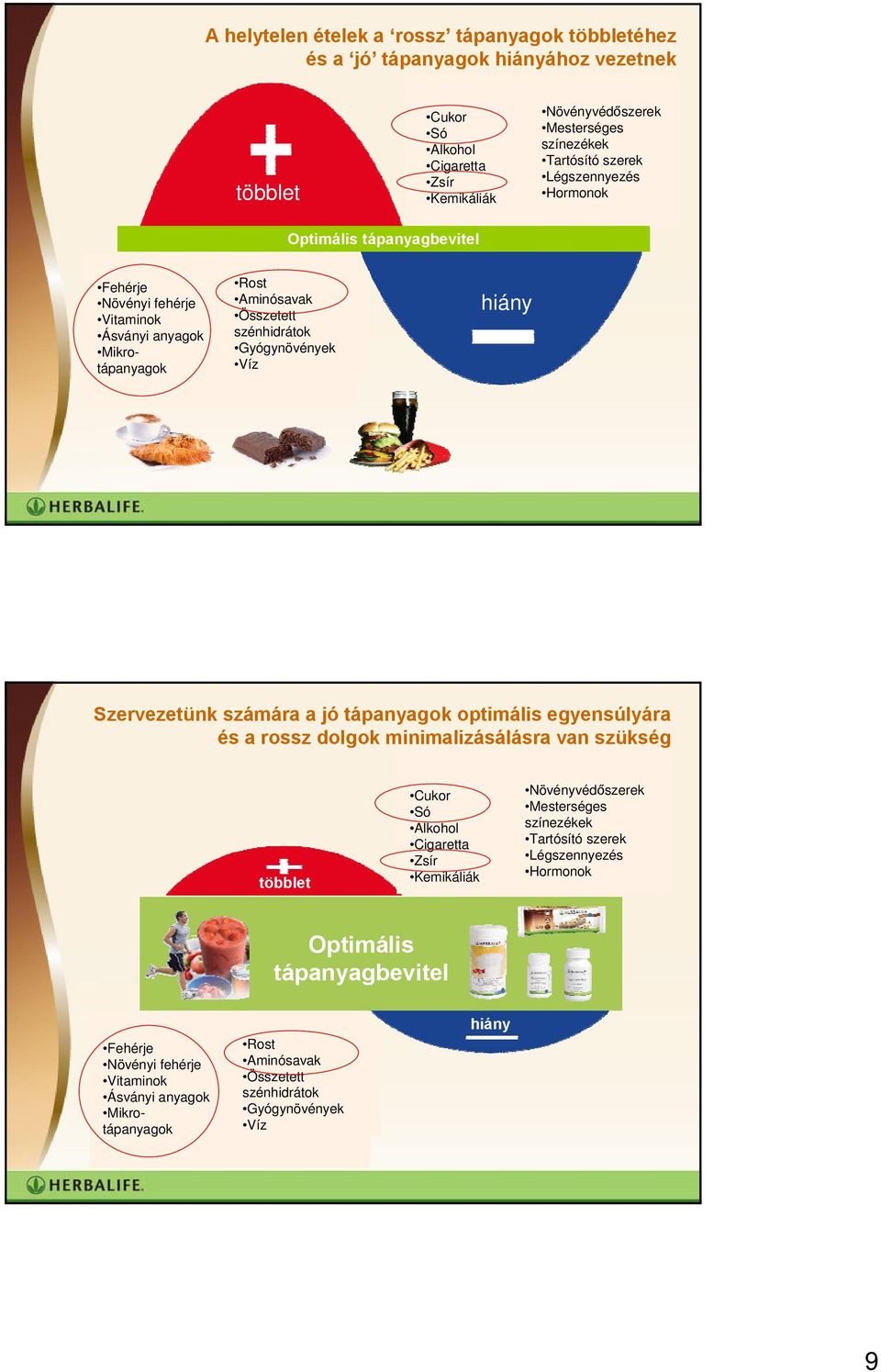 jó tápanyagok optimális egyensúlyára és a rossz dolgok minimalizásálásra van szükség többlet Cukor Növényvédőszerek Sugar Só Mesterséges Salt Pesticides Alkohol színezékek Alcohol Artificial Colours