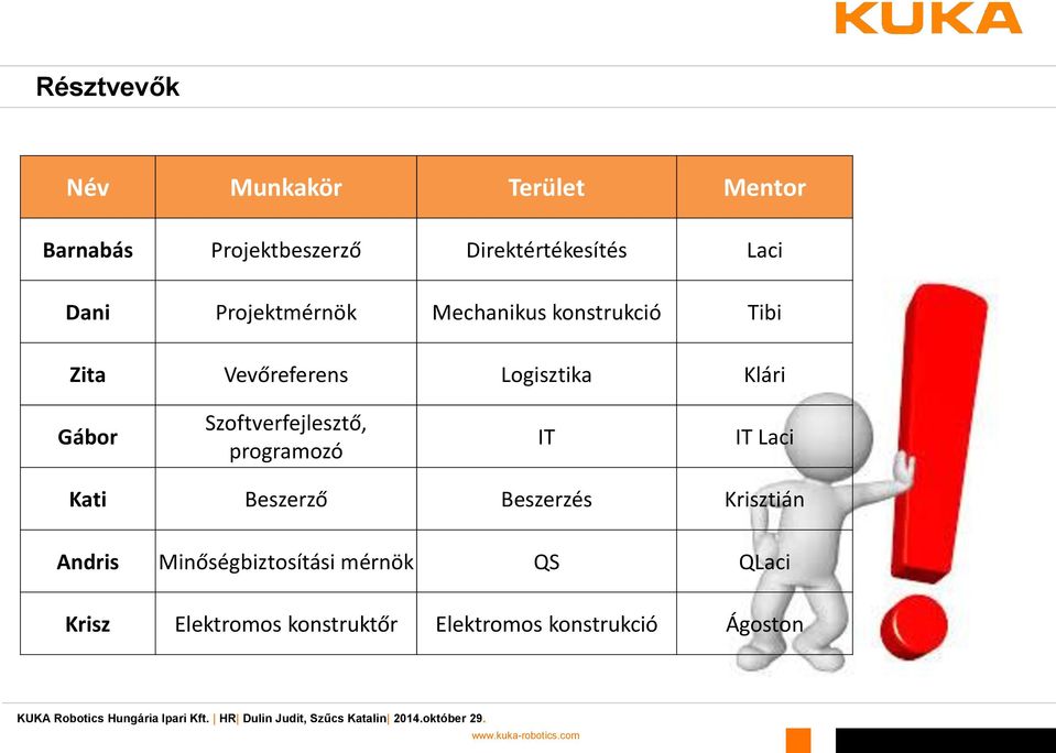Szoftverfejlesztő, programozó IT IT Laci Kati Beszerző Beszerzés Krisztián Andris