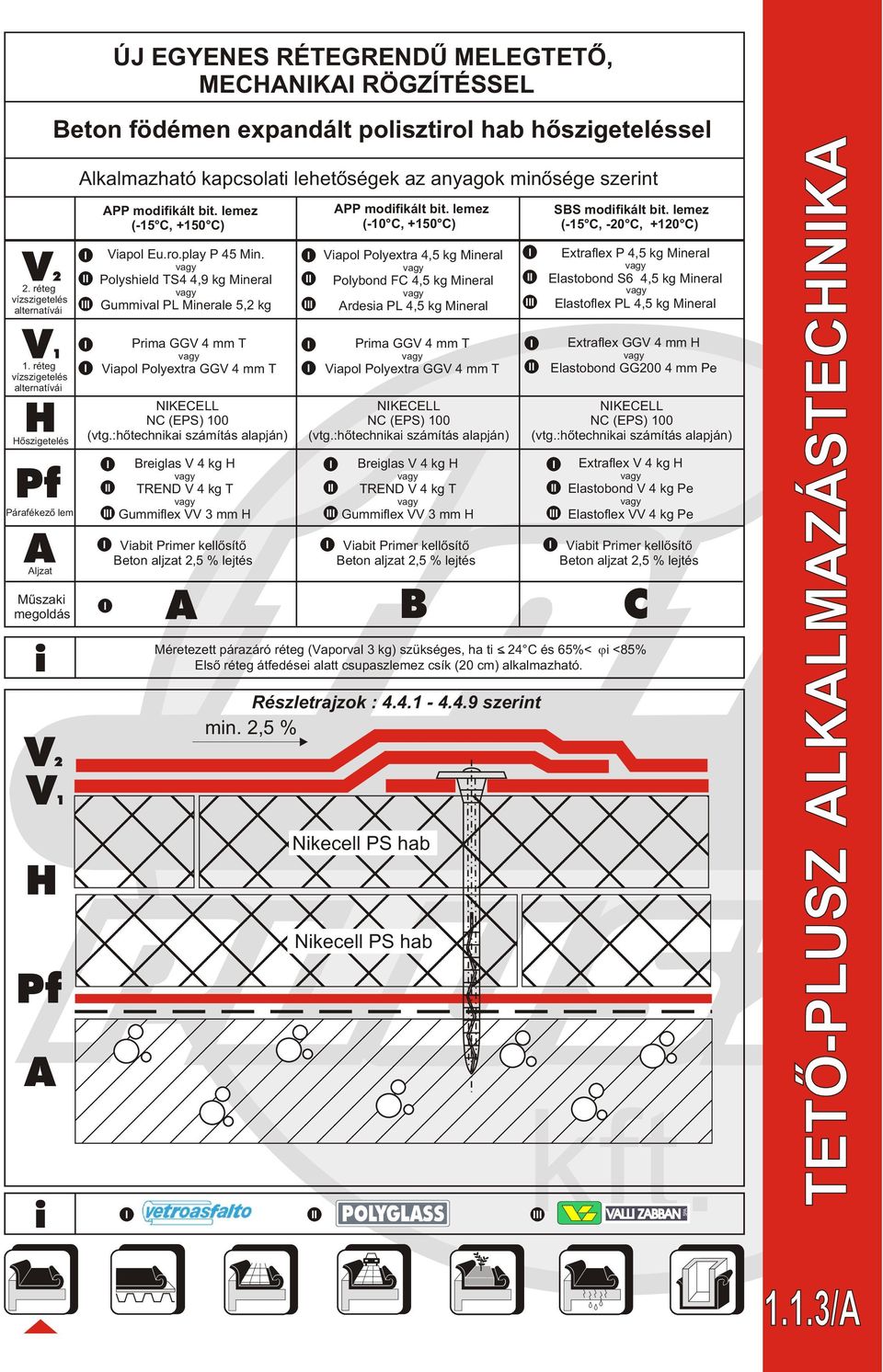 lemez (-15 C, +150 C) Viapol Eu.ro.play P 45 Min. Polyshield TS4 4,9 kg Mineral Gummival PL Minerale 5,2 kg Prima GGV 4 mm T Viapol Polyextra GGV 4 mm T NKECELL NC (EPS) 100 (vtg.