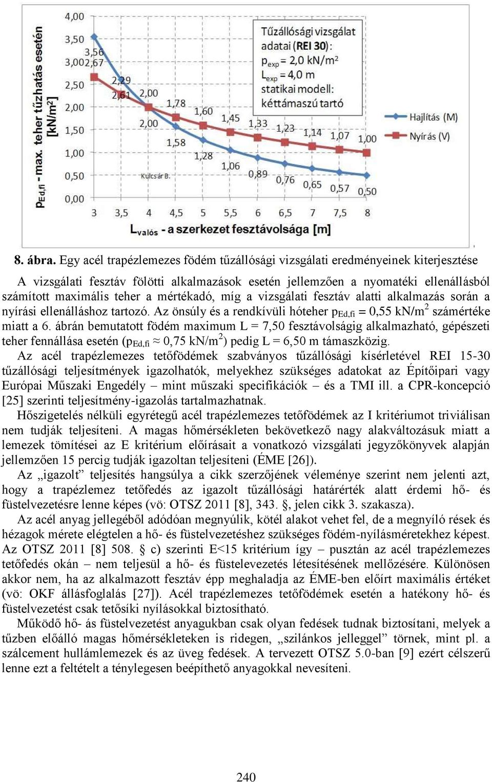 mértékadó, míg a vizsgálati fesztáv alatti alkalmazás során a nyírási ellenálláshoz tartozó. Az önsúly és a rendkívüli hóteher p Ed,fi = 0,55 kn/m 2 számértéke miatt a 6.