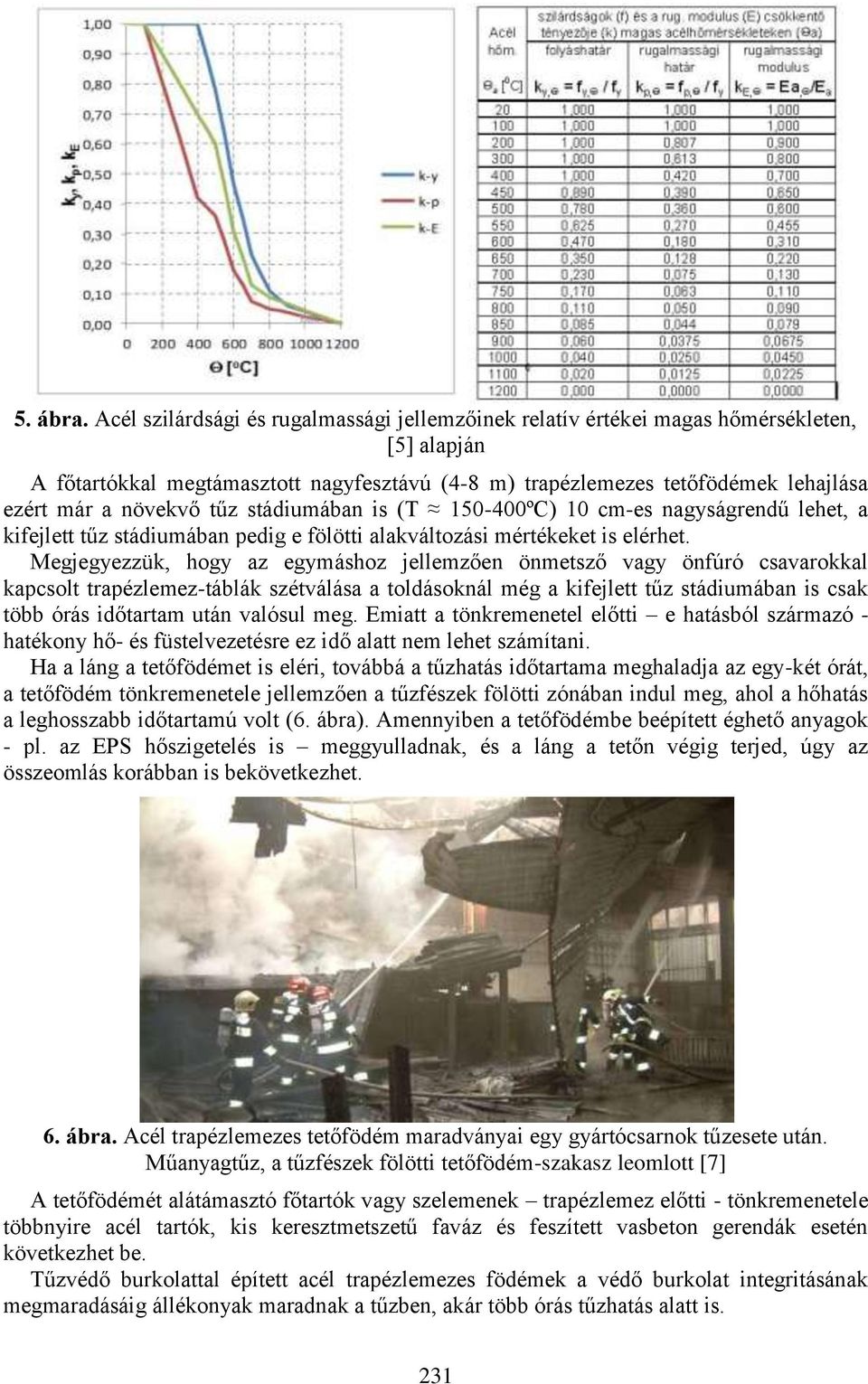 tűz stádiumában is (T 150-400ºC) 10 cm-es nagyságrendű lehet, a kifejlett tűz stádiumában pedig e fölötti alakváltozási mértékeket is elérhet.