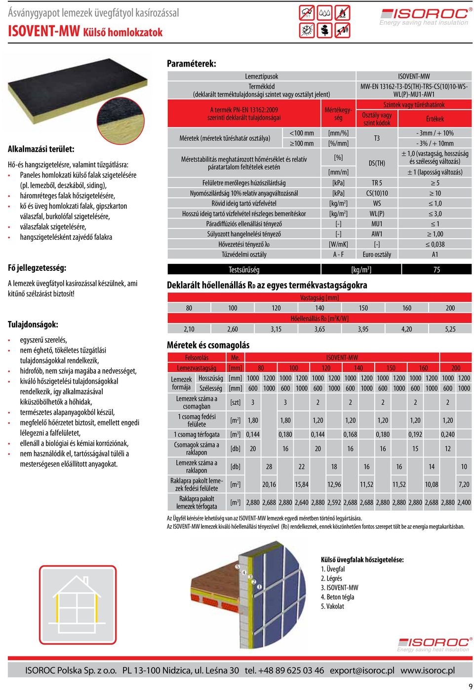 falakra Fő jellegzetesség: A lemezek üvegfátyol kasírozással készülnek, ami kitűnő szélzárást biztosít!