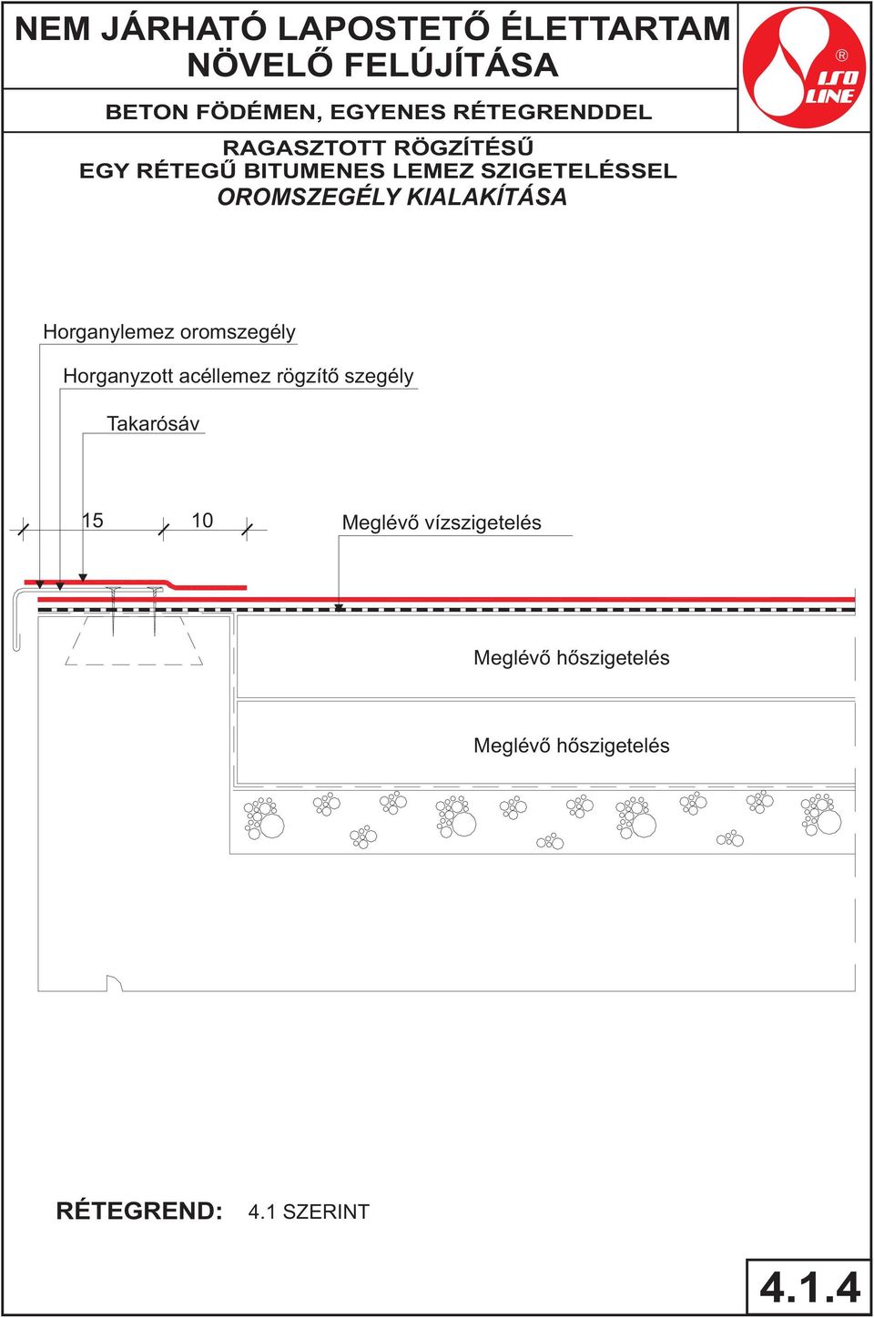 OROMSZEGÉLY KIALAKÍTÁSA Horganylemez oromszegély Horganyzott acéllemez rögzítő