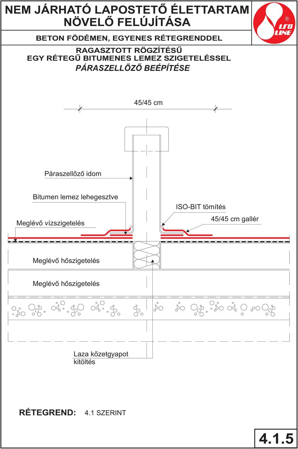 Páraszellőző idom Bitumen lemez lehegesztve Meglévő vízszigetelés ISO-BIT tömítés 45/45 cm