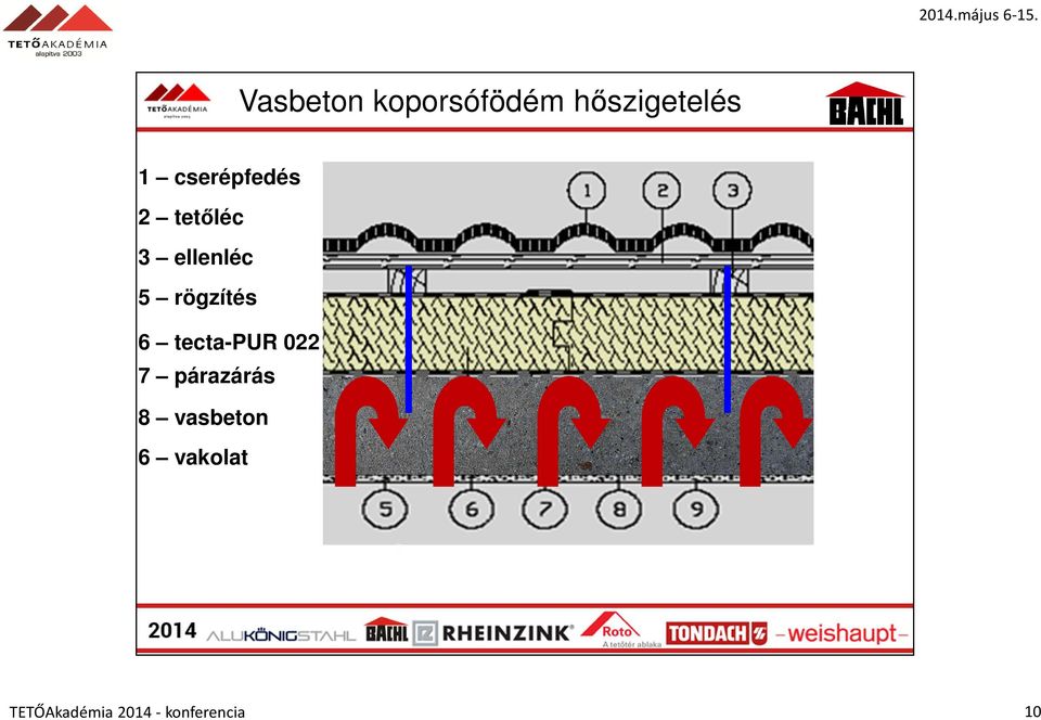 rögzítés 6 tecta-pur 022 7 párazárás 8