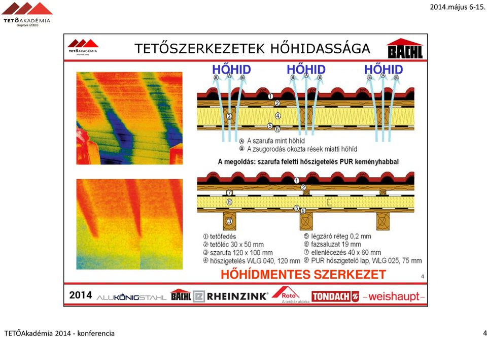 HŐHID HŐHÍDMENTES