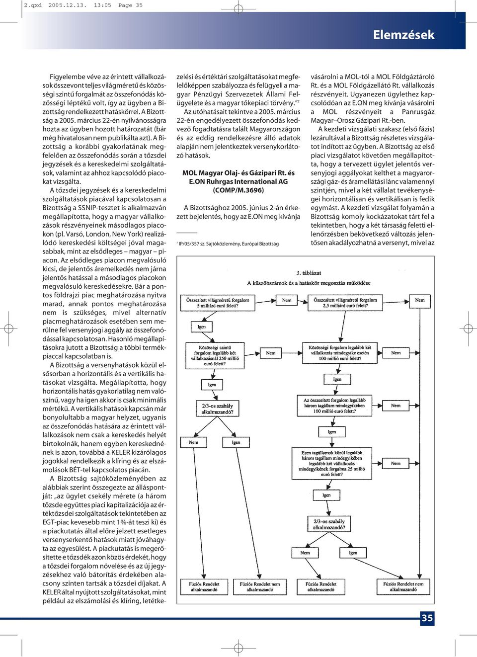 hatáskörrel. A Bizottság a 2005. március 22-én nyilvánosságra hozta az ügyben hozott határozatát (bár még hivatalosan nem publikálta azt).