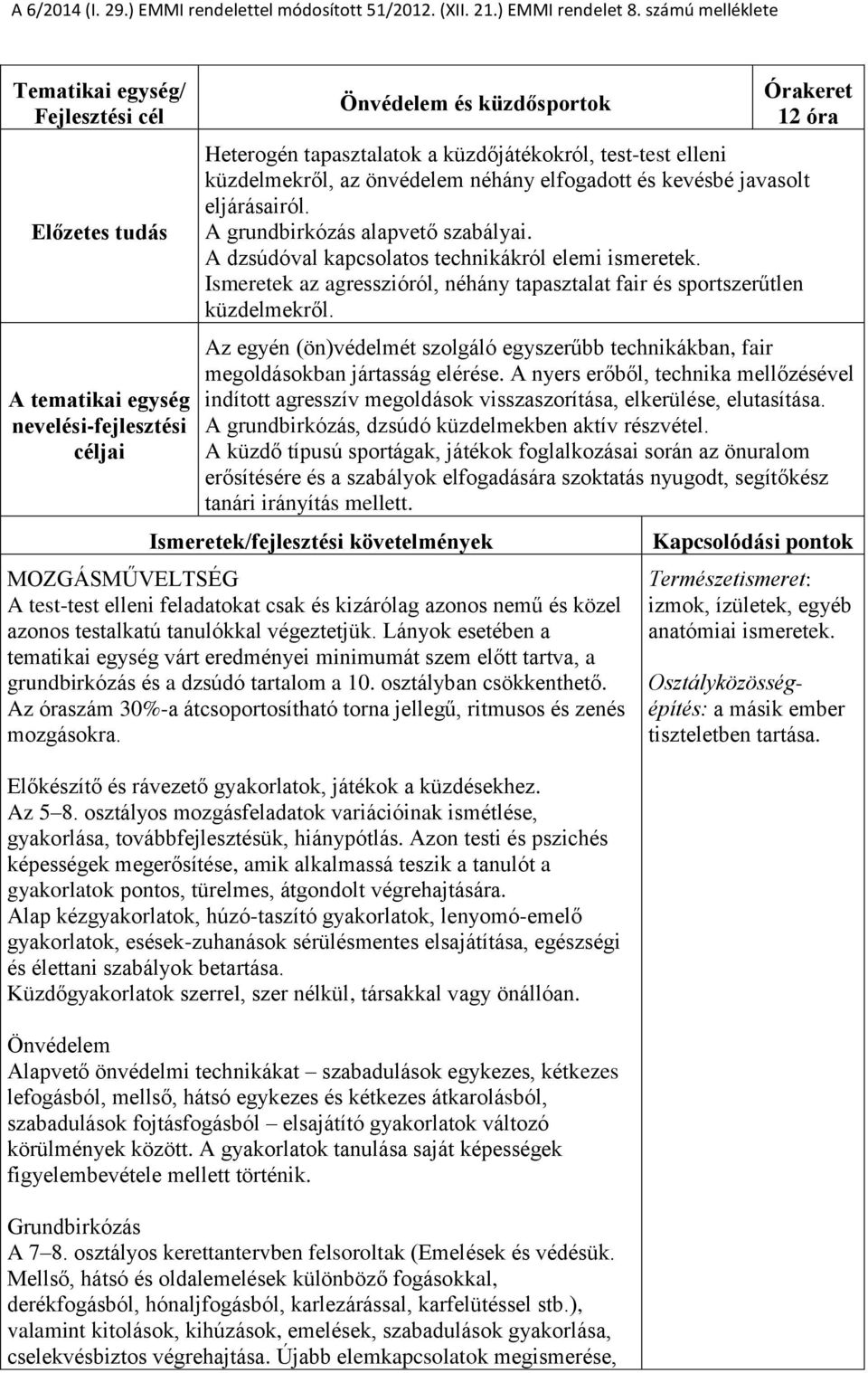 Ismeretek az agresszióról, néhány tapasztalat fair és sportszerűtlen küzdelmekről. Az egyén (ön)védelmét szolgáló egyszerűbb technikákban, fair megoldásokban jártasság elérése.