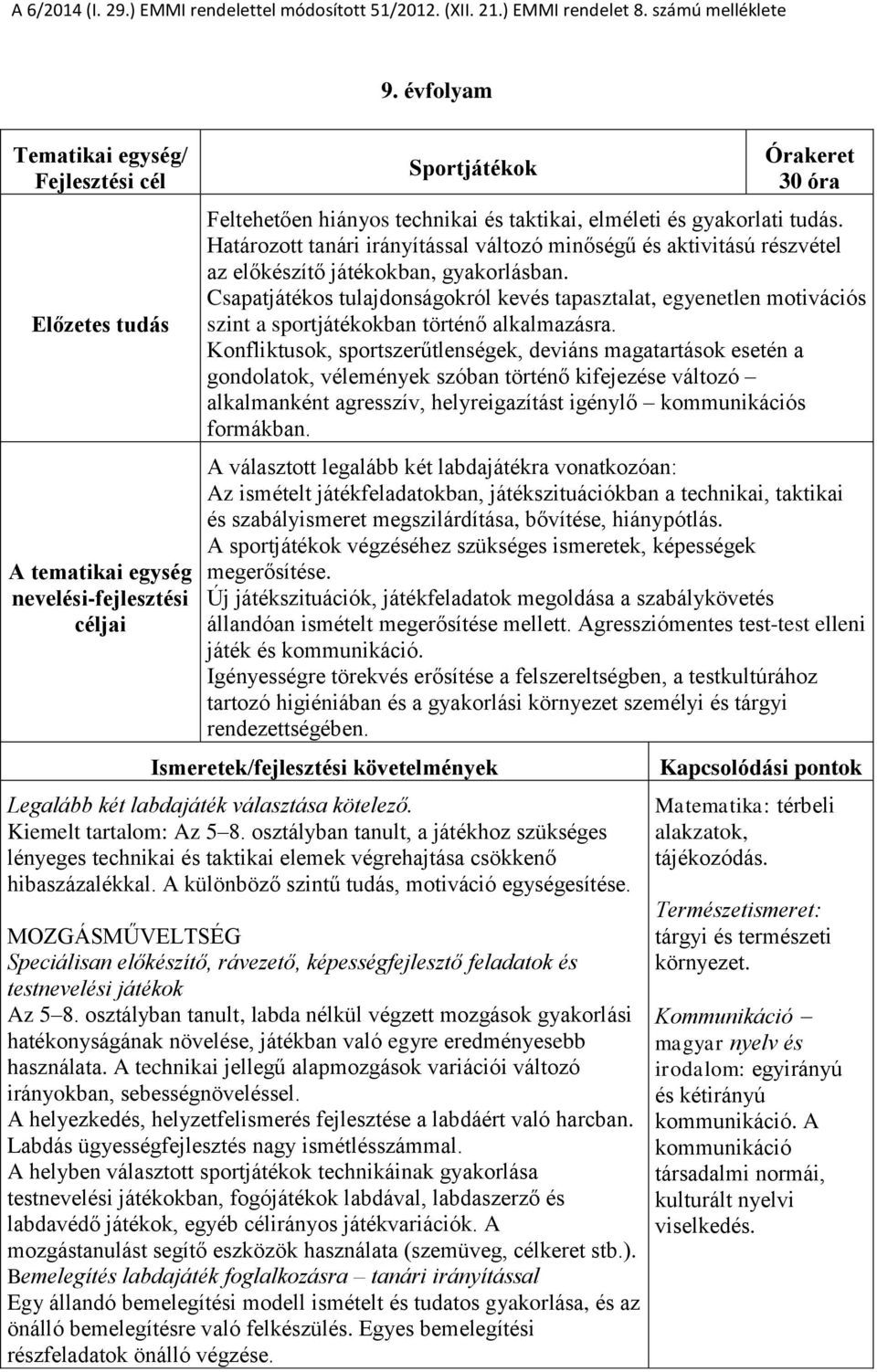 Csapatjátékos tulajdonságokról kevés tapasztalat, egyenetlen motivációs szint a sportjátékokban történő alkalmazásra.