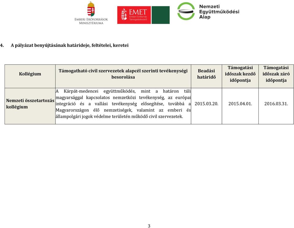 együttműködés, mint a határon túli magyarsággal kapcsolatos nemzetközi tevékenység, az európai integráció és a vallási tevékenység elősegítése,