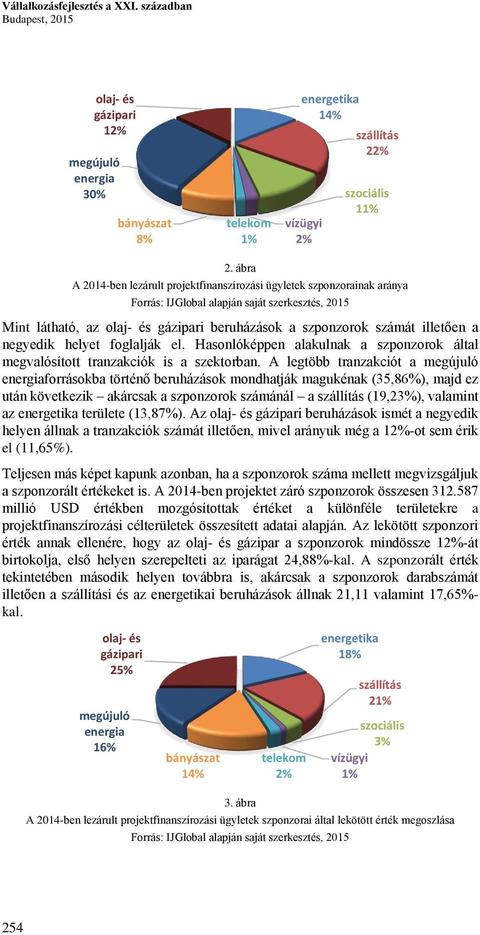 Hasonlóképpen alakulnak a szponzorok által megvalósított tranzakciók is a szektorban.