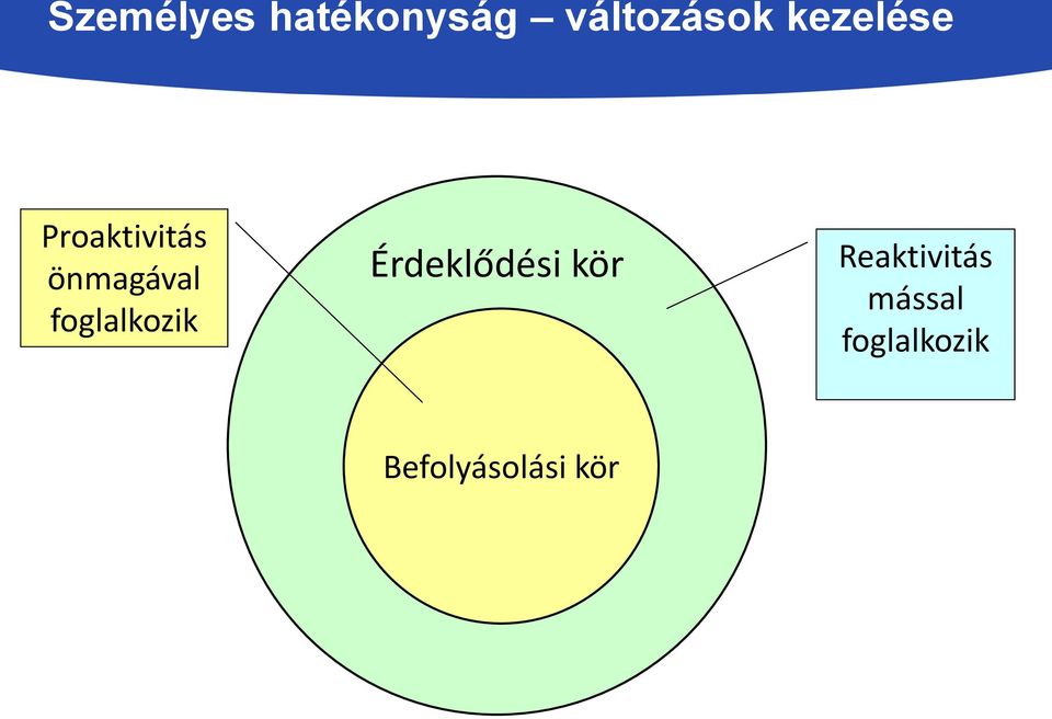 foglalkozik Érdeklődési kör