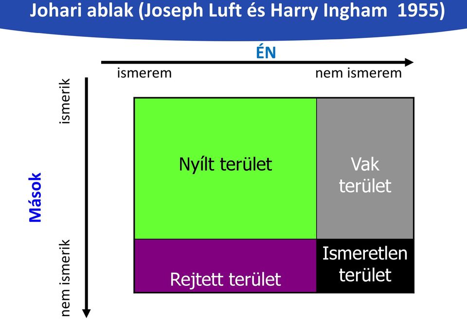 ismerem ÉN nem ismerem Nyílt terület